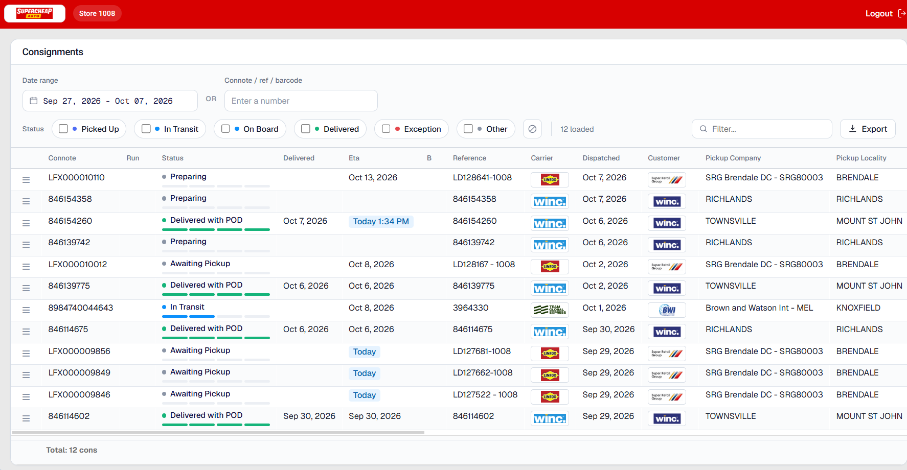 Supercheap Auto Store 1008 dashboard showing incoming consignments, delivery status, ETA, carrier and sender.